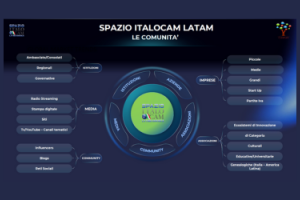 Nasce Spazio Italocam. Un ponte digitale tra America Latina e Italia per celebrare le radici e costruire il futuro