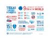 Texas by the Numbers - 2023